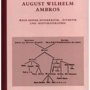 August Wilhelm Ambros Wege seiner Musikkritik, -ästhetik und -historiographie Neu